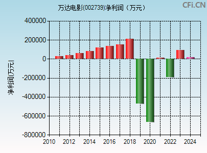 002739财务指标图