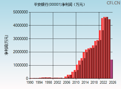 000001财务指标图