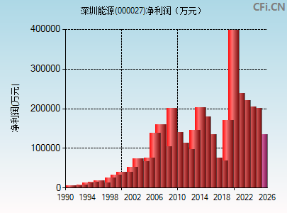 000027财务指标图