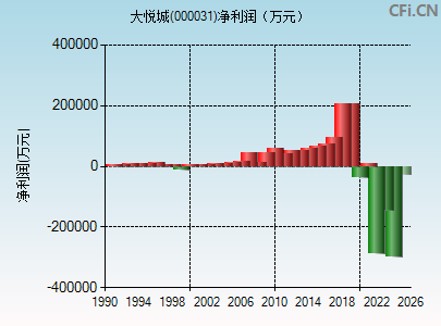 000031财务指标图