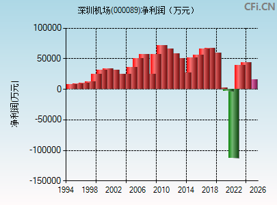 000089财务指标图