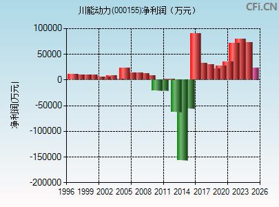 000155财务指标图