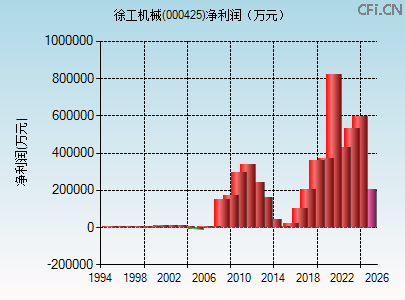 000425财务指标图