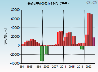 000521财务指标图