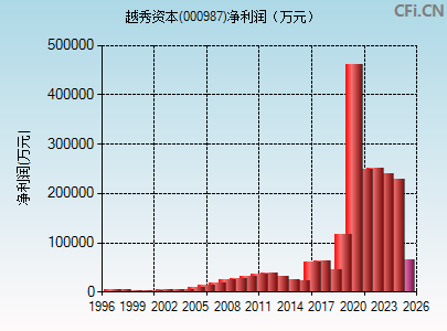 000987财务指标图
