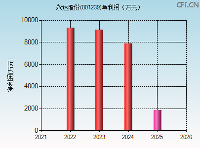 001239财务指标图