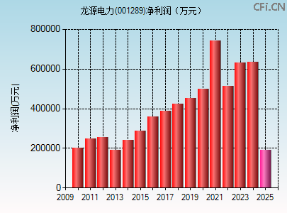 001289财务指标图