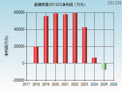 001322财务指标图