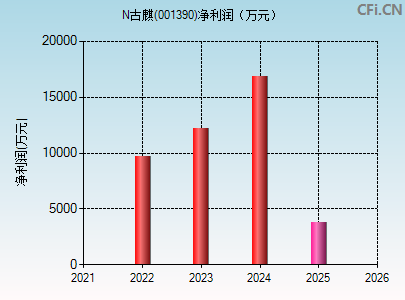 001390财务指标图