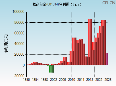 001914财务指标图