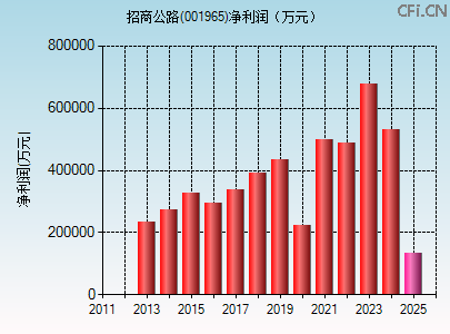 001965财务指标图