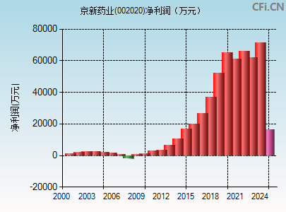 002020财务指标图