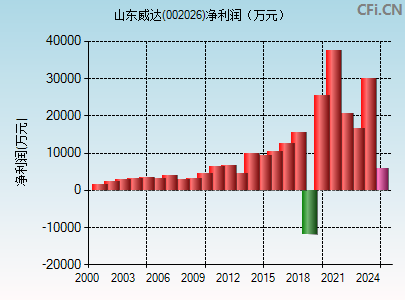 002026财务指标图