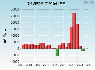 002105财务指标图