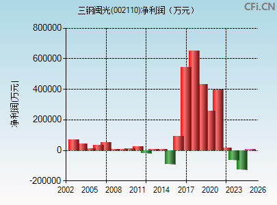 002110财务指标图
