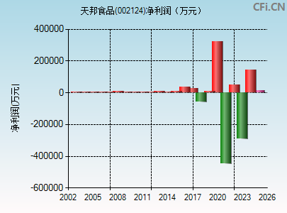 002124财务指标图