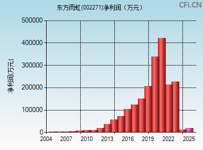 002271财务指标图