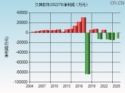 002279财务指标图