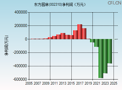 002310财务指标图