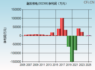 002366财务指标图