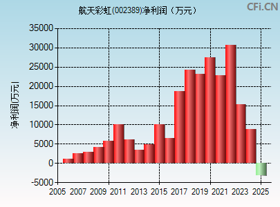 002389财务指标图