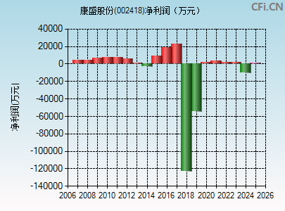 002418财务指标图