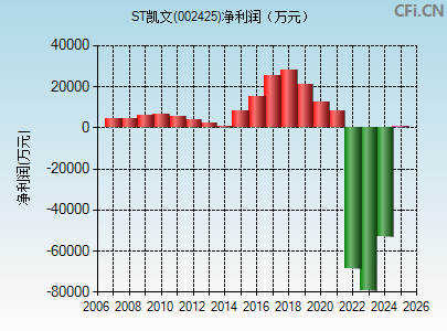 002425财务指标图