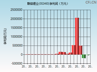 002460财务指标图