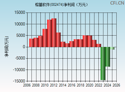 002474财务指标图