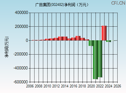 002482财务指标图