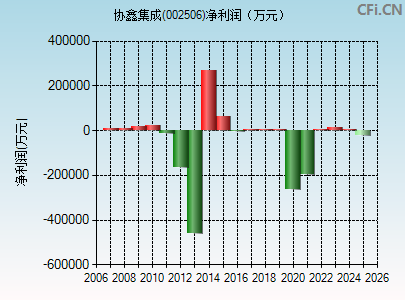 002506财务指标图