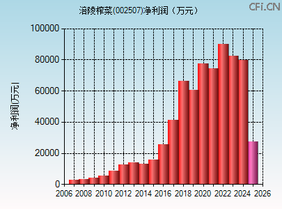 002507财务指标图