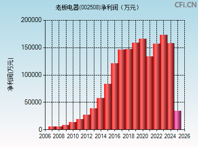 002508财务指标图