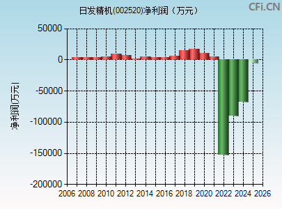 002520财务指标图