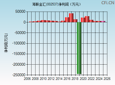 002537财务指标图