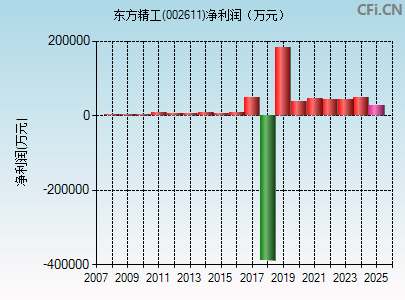 002611财务指标图