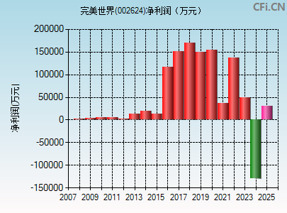 002624财务指标图