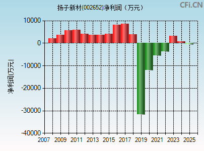 002652财务指标图