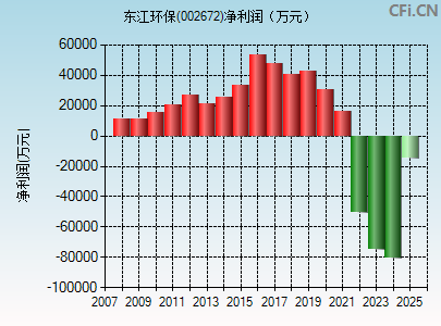 002672财务指标图