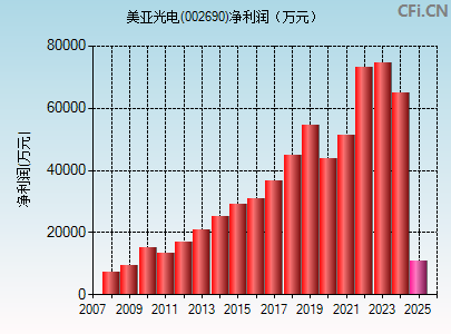 002690财务指标图