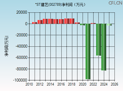 002789财务指标图