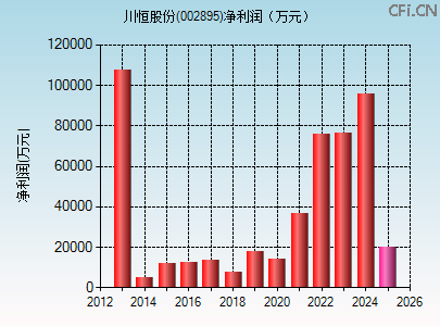 002895财务指标图