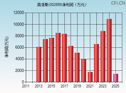 002899财务指标图