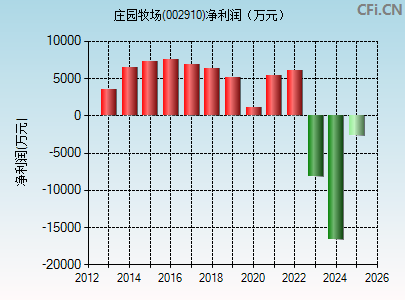 002910财务指标图
