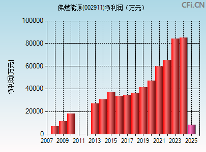 002911财务指标图