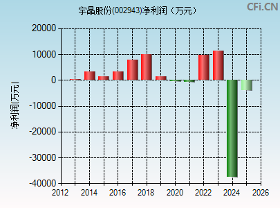 002943财务指标图