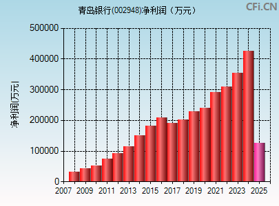 002948财务指标图