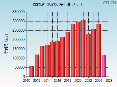 002958财务指标图