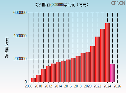 002966财务指标图
