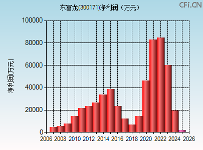 300171财务指标图